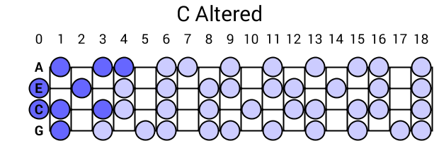 C Altered