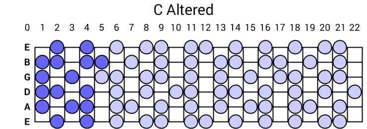 C Altered