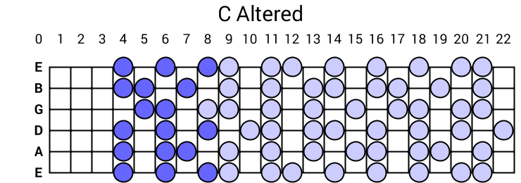 C Altered