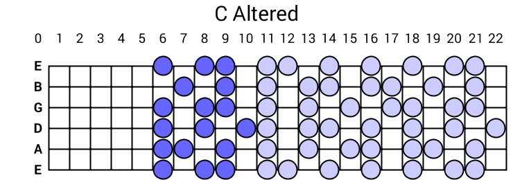C Altered