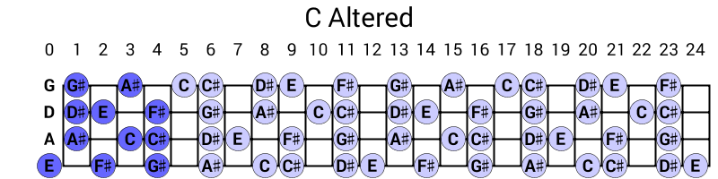 C Altered