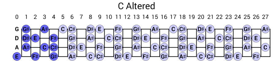 C Altered