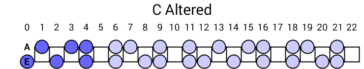 C Altered
