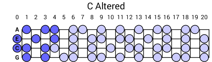 C Altered