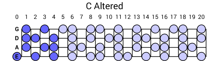 C Altered