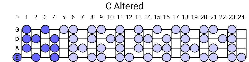C Altered