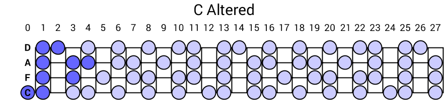 C Altered