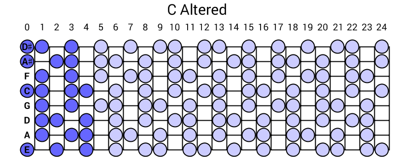 C Altered