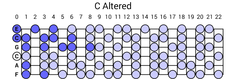 C Altered