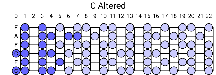 C Altered