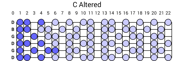 C Altered