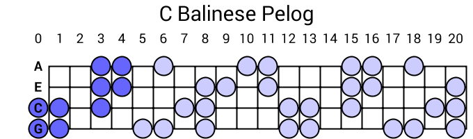 C Balinese Pelog