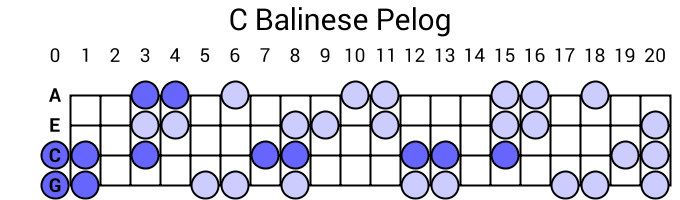 C Balinese Pelog