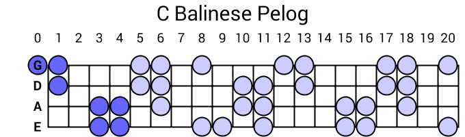 C Balinese Pelog
