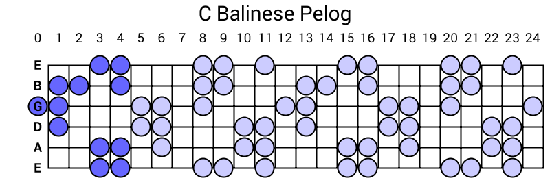 C Balinese Pelog