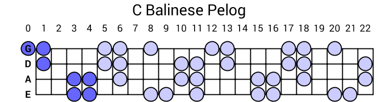 C Balinese Pelog