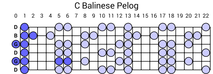 C Balinese Pelog