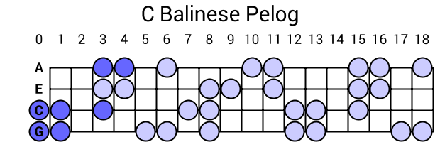 C Balinese Pelog