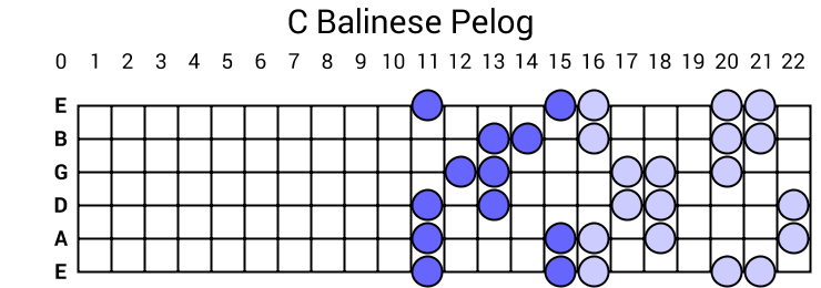 C Balinese Pelog