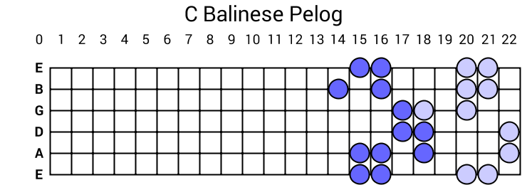 C Balinese Pelog