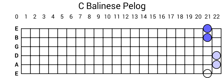 C Balinese Pelog