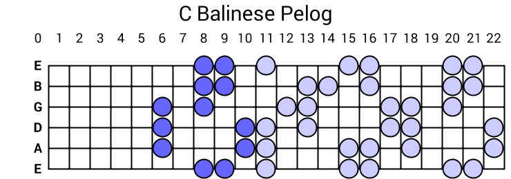 C Balinese Pelog