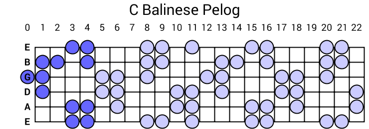 C Balinese Pelog