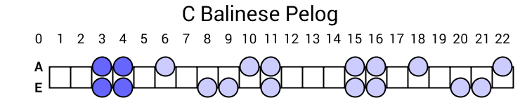 C Balinese Pelog