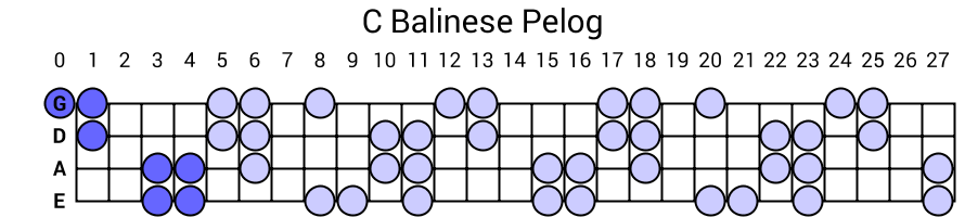 C Balinese Pelog