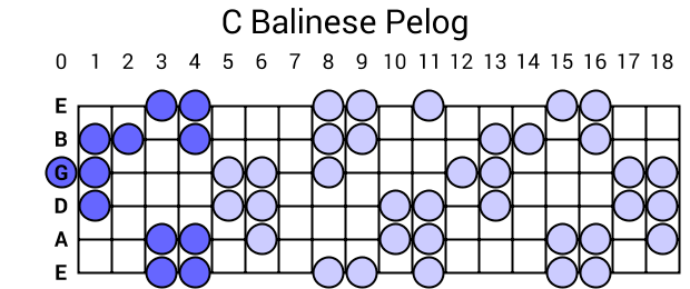 C Balinese Pelog