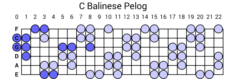 C Balinese Pelog