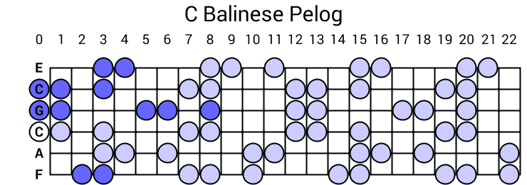 C Balinese Pelog