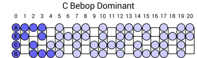 C Bebop Dominant