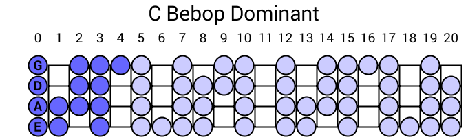 C Bebop Dominant