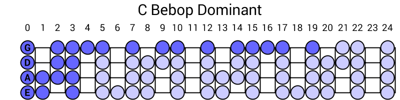 C Bebop Dominant