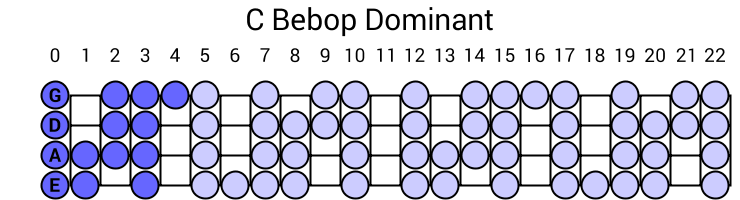C Bebop Dominant