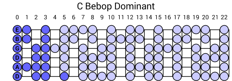 C Bebop Dominant