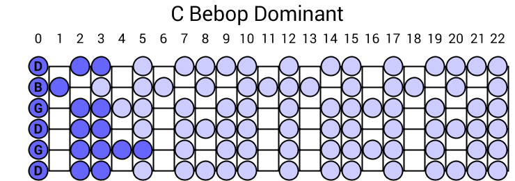 C Bebop Dominant