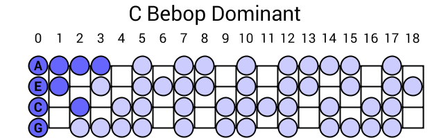 C Bebop Dominant