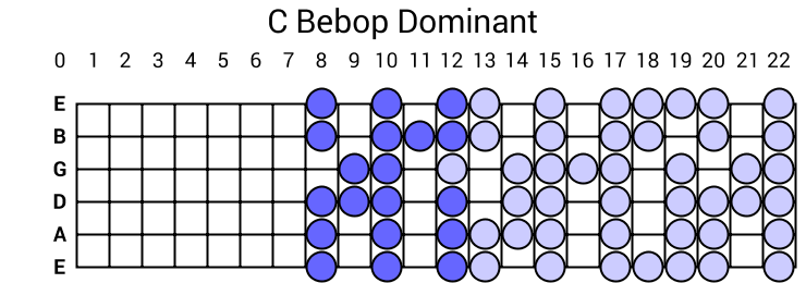 C Bebop Dominant