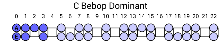 C Bebop Dominant