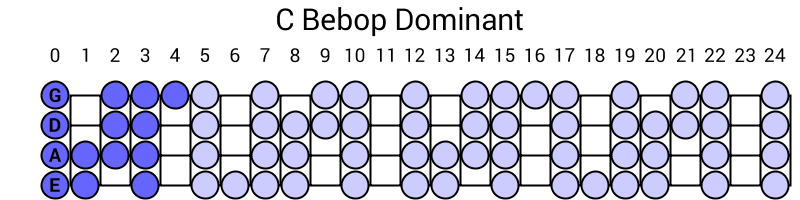 C Bebop Dominant