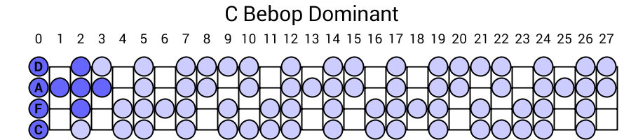 C Bebop Dominant