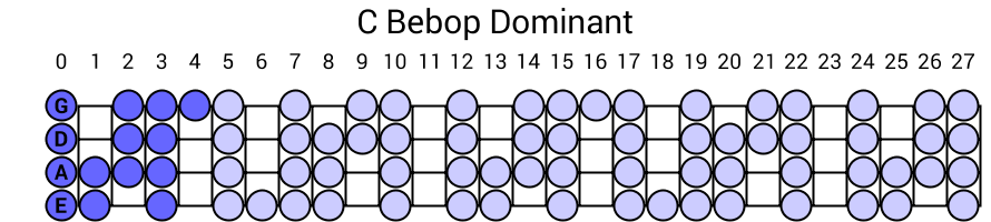 C Bebop Dominant