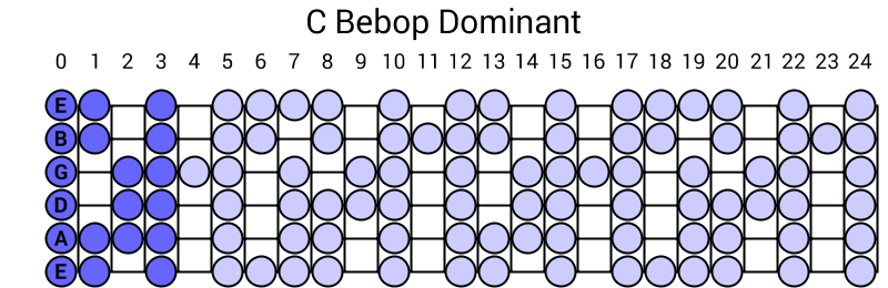 C Bebop Dominant
