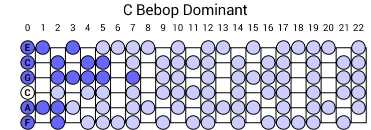 C Bebop Dominant