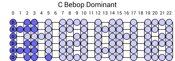 C Bebop Dominant