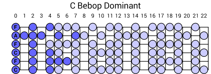 C Bebop Dominant