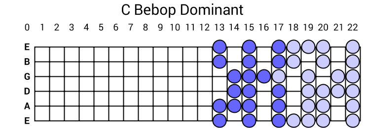 C Bebop Dominant
