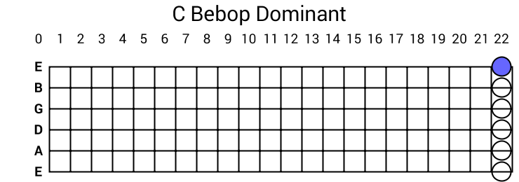 C Bebop Dominant